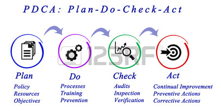 Accompagnement : Mise en œuvre du plan de prévention